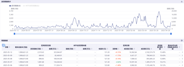 股票低息配资 港股博弈加剧科技巨头成主战场：阿里小米卖空量飙涨超100%